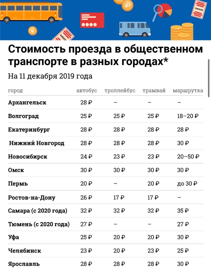 Карта школьника тарифы транспортная нижний новгород