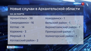 За последние сутки в области выявлен 81 новый случай заболевания коронавирусом