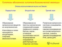 Альтернативная гипотеза. Основные гипотезы сопротивления материалов. Гипотеза это кратко. Гипотезы возникновения жизни и их доказательства таблица. Проверка гипотез.