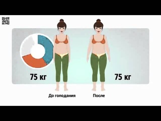 Для общего развития!Почему один человек толстый,другой нет при одинаковом весе!