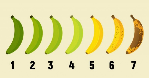 тест какой ты банан