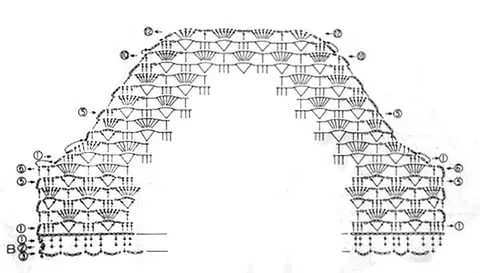 схема вязания рукава крючком снизу вверх. вязание рукава крючком вкруговую. ажурные рукава крючком. схема вязания оката рукава крючком. вязание проймы рукава крючком схема.