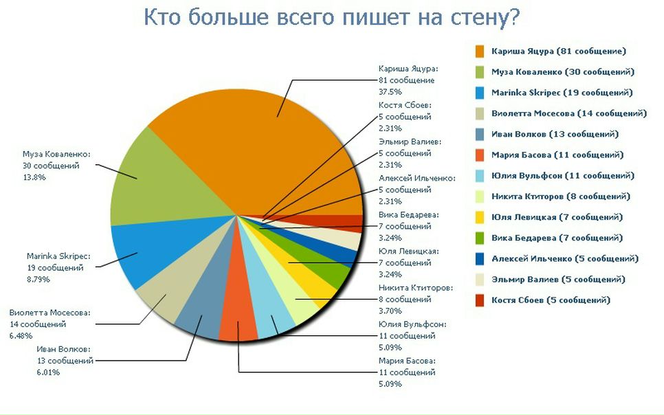 №6, Полина Коваленко №6, Полина Коваленко