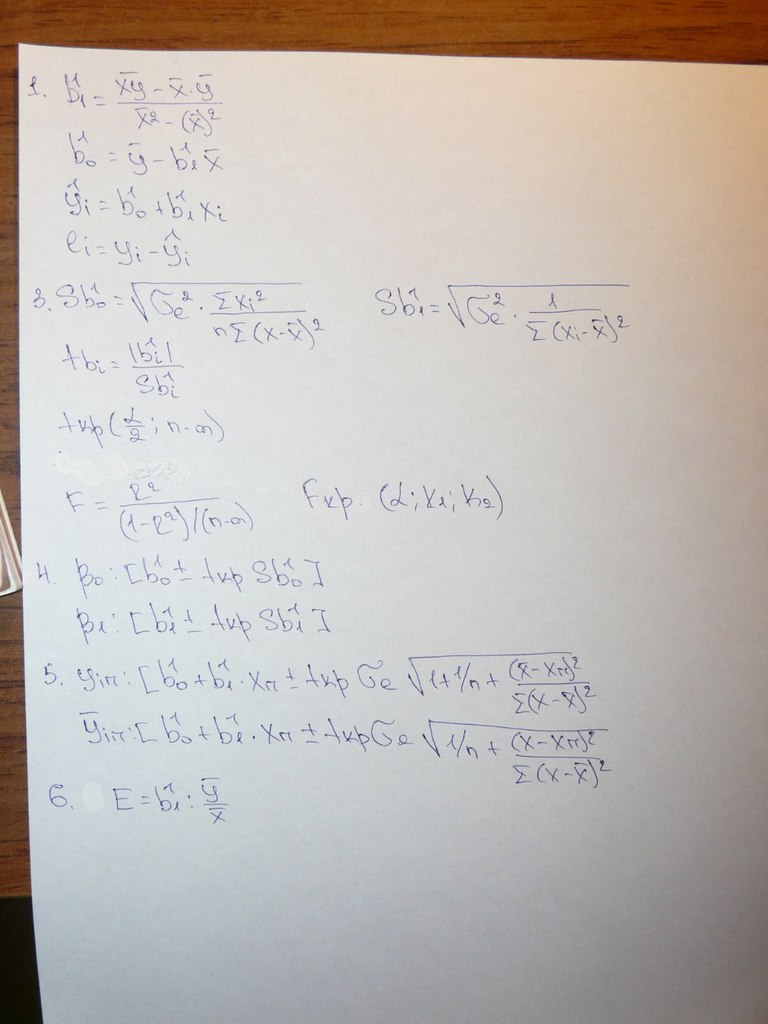 Юлия Федченко | Hradec Králové