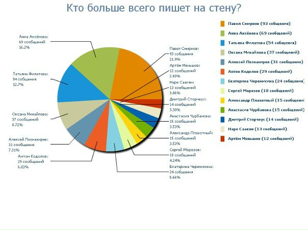 №27, Ольга Козлова, Москва №27, Ольга Козлова, Москва