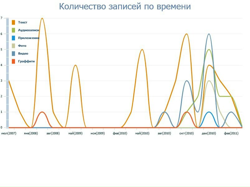№62, Леонид Румянцев №62, Леонид Румянцев