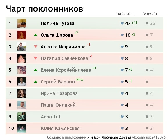 №31, Юлия Савченкова, 50 лет, Санкт-Петербург №31, Юлия Савченкова, 50 лет, Санкт-Петербург