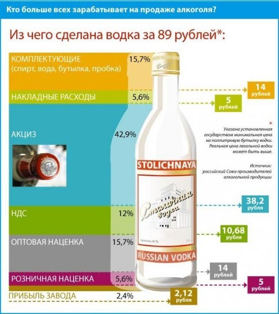 Антон Антонов | Набережные Челны