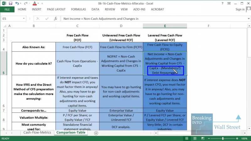 Free Cash Flow vs. Unlevered Free Cash Flow vs. Levered Free Cash