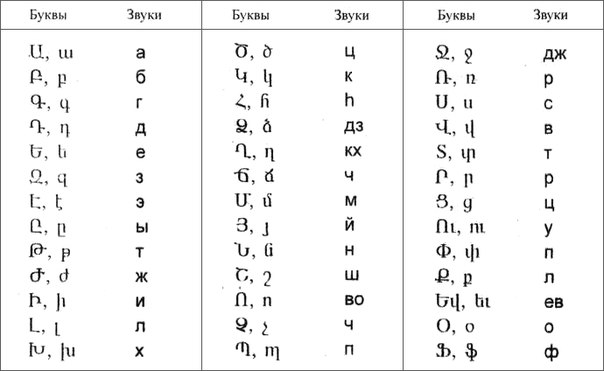 всех как первести с русских букв армянский на руский Comazo