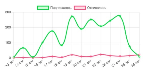 Как собрать 1817 подписок на марафон по английскому // или кто такой идеальный клиент?, изображение №15