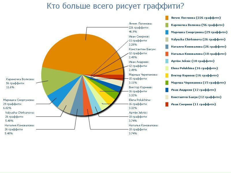 №1, Yana Buzina №1, Yana Buzina