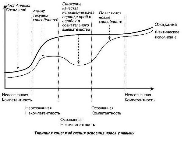 Серёжа Мосин | Одесса