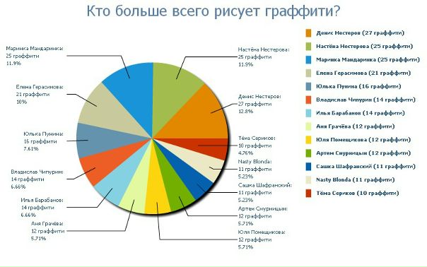 №59, Сонечка Петрова, 31 год, Тула, Россия №59, Сонечка Петрова, 31 год, Тула, Россия