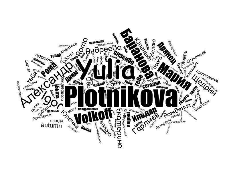 Yulia Plotnikova | Санкт-Петербург