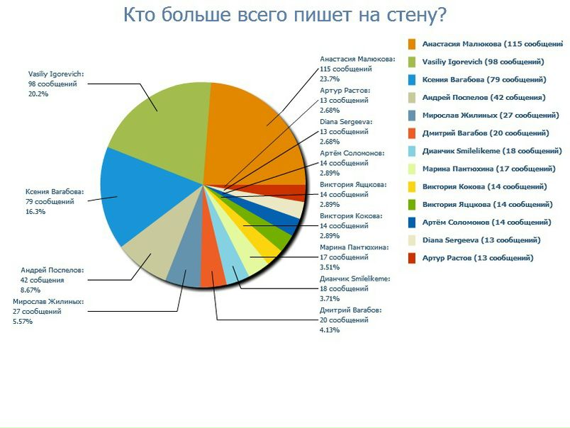 №27, Николай Вагабов-Шарабарин, 41 год, Калининград №27, Николай Вагабов-Шарабарин, 41 год, Калининград
