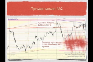 Преимущества графического анализа форекс