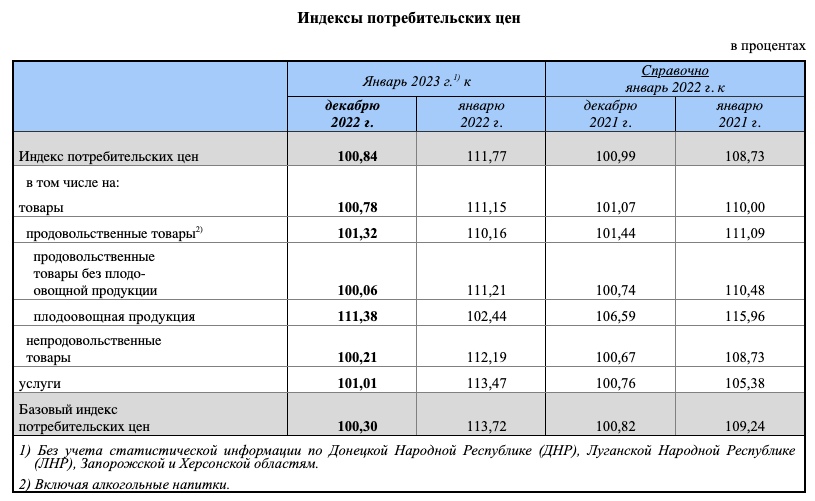 Индекс-дефлятор на 2018 год: Минэкономразвития